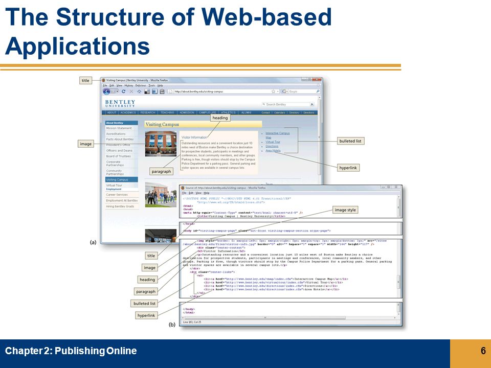 The Structure of Web-based Applications Chapter 2: Publishing Online6