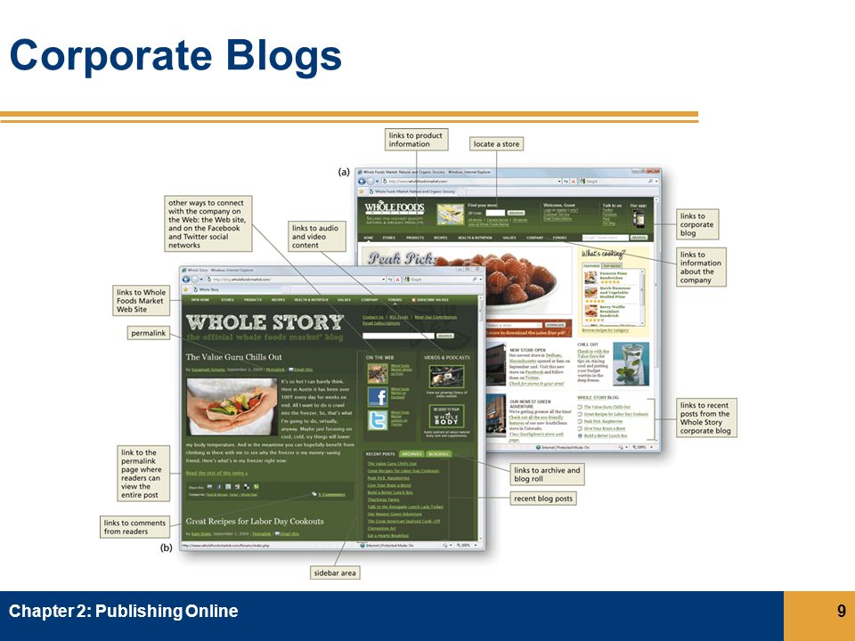Corporate Blogs Chapter 2: Publishing Online9