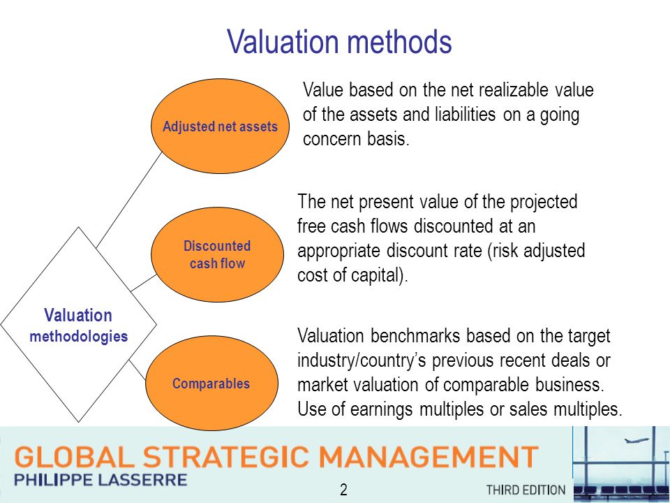 Methods of Valuation for Mergers and Acquisitions