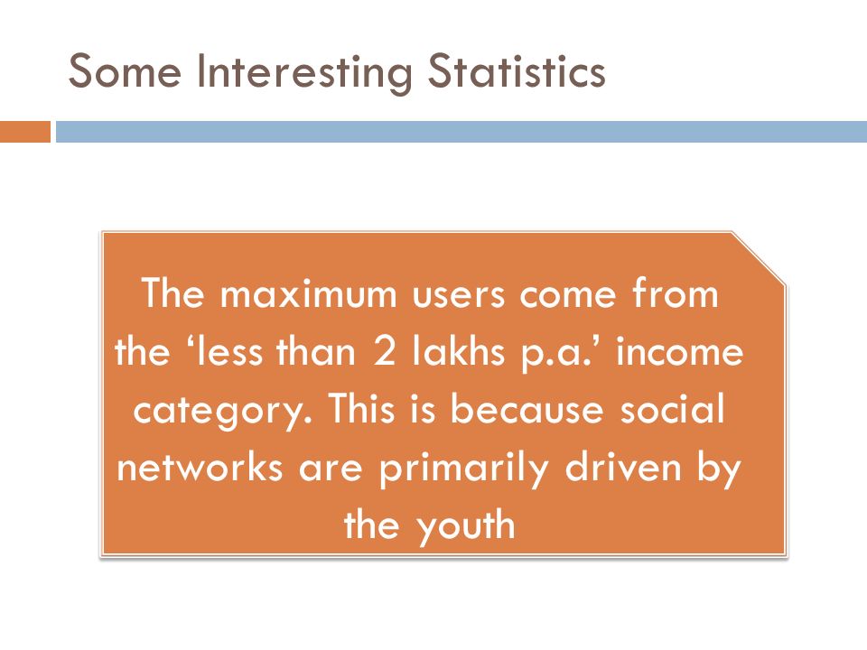 Some Interesting Statistics The maximum users come from the ‘less than 2 lakhs p.a.’ income category.
