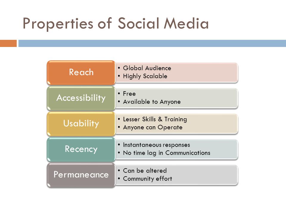 Properties of Social Media Global Audience Highly Scalable Reach Free Available to Anyone Accessibility Lesser Skills & Training Anyone can Operate Usability Instantaneous responses No time lag in Communications Recency Can be altered Community effort Permaneance