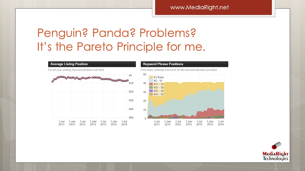 Penguin Panda Problems It’s the Pareto Principle for me.