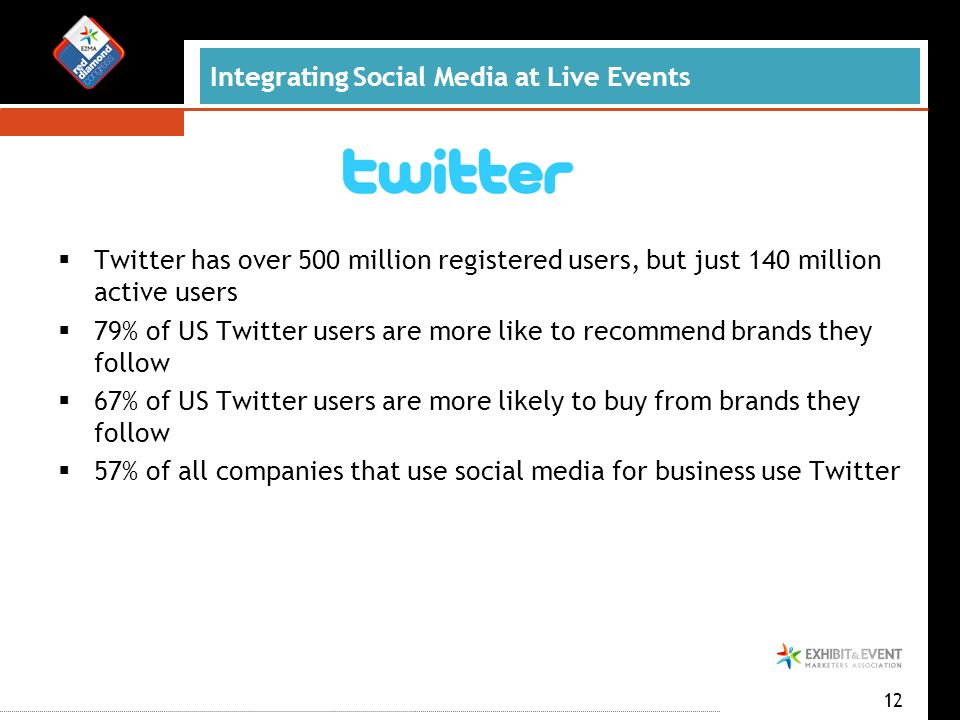 Integrating Social Media at Live Events  Twitter has over 500 million registered users, but just 140 million active users  79% of US Twitter users are more like to recommend brands they follow  67% of US Twitter users are more likely to buy from brands they follow  57% of all companies that use social media for business use Twitter 12