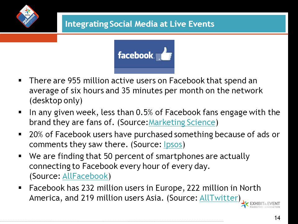 Integrating Social Media at Live Events  There are 955 million active users on Facebook that spend an average of six hours and 35 minutes per month on the network (desktop only)  In any given week, less than 0.5% of Facebook fans engage with the brand they are fans of.