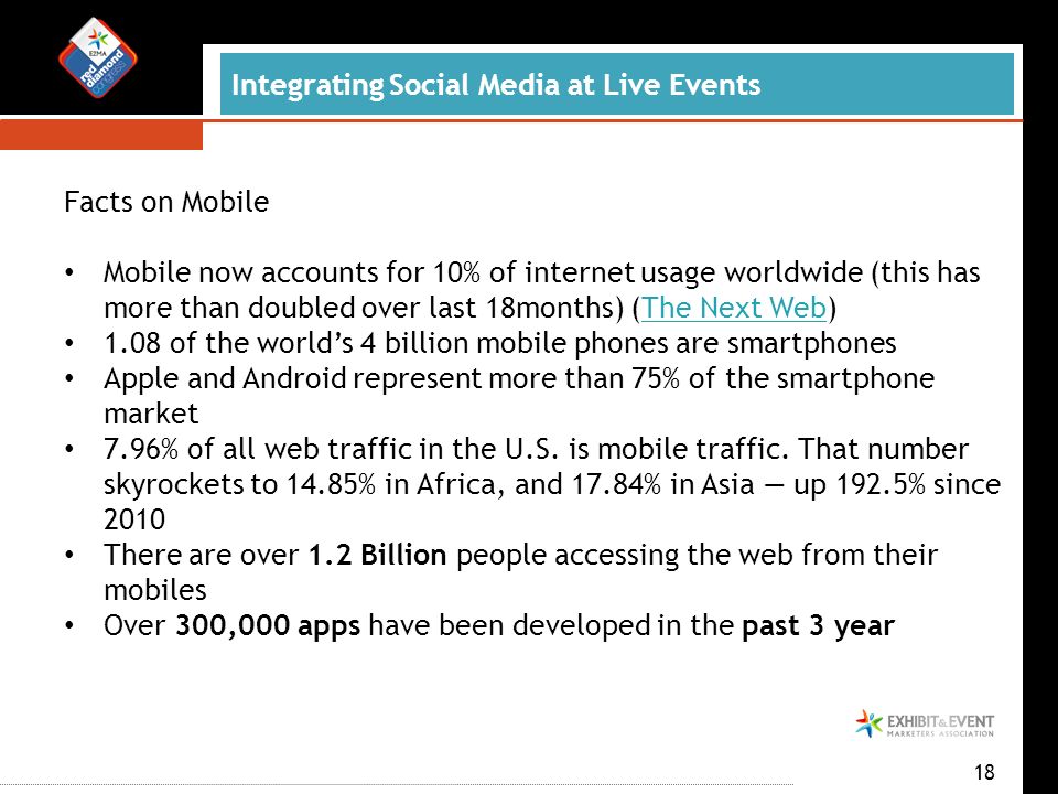 Integrating Social Media at Live Events 18 Facts on Mobile Mobile now accounts for 10% of internet usage worldwide (this has more than doubled over last 18months) (The Next Web)The Next Web 1.08 of the world’s 4 billion mobile phones are smartphones Apple and Android represent more than 75% of the smartphone market 7.96% of all web traffic in the U.S.