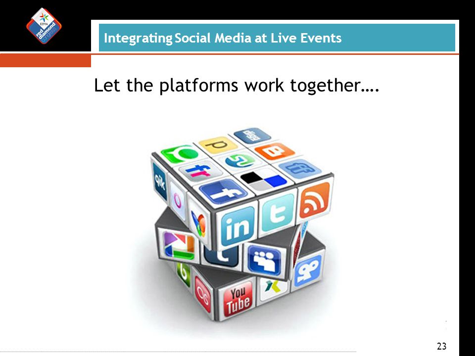 Integrating Social Media at Live Events Let the platforms work together…. 23
