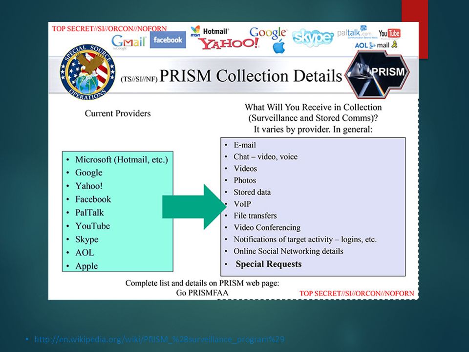 Request complete. Программа Призма. Prism NSA. Collect details.