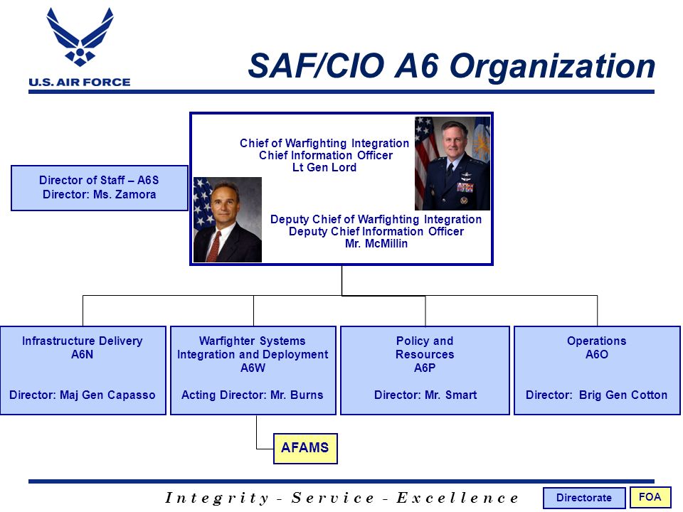 Saf Org Chart