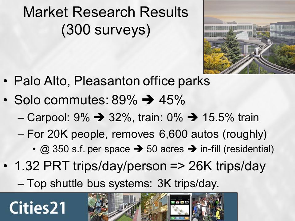 Market Research Results (300 surveys) Palo Alto, Pleasanton office parks Solo commutes: 89%  45% –Carpool: 9%  32%, train: 0%  15.5% train –For 20K people, removes 6,600 autos 350 s.f.