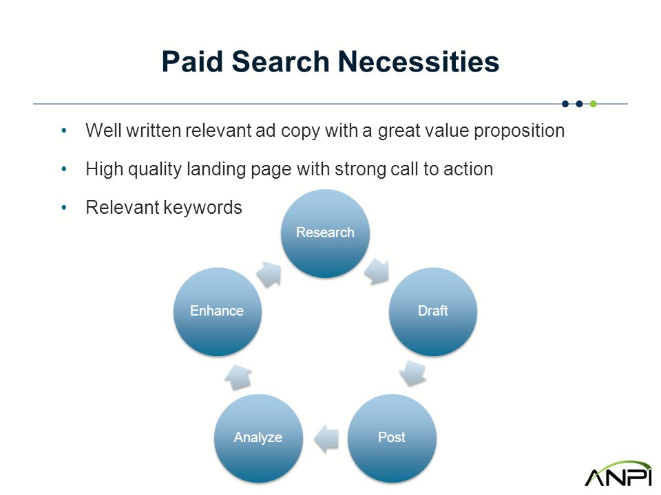 Paid Search Necessities Well written relevant ad copy with a great value proposition High quality landing page with strong call to action Relevant keywords ResearchDraftPostAnalyzeEnhance