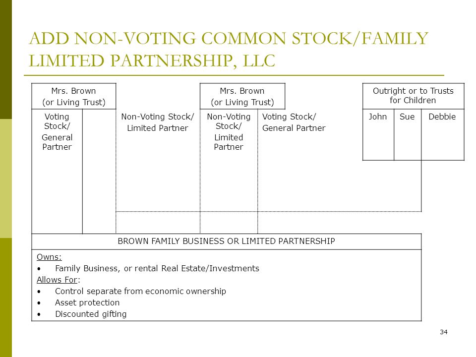 © 2010 Frederick J. Caspar 2010/2011 TAX PLANNING; BASIC ESTATE