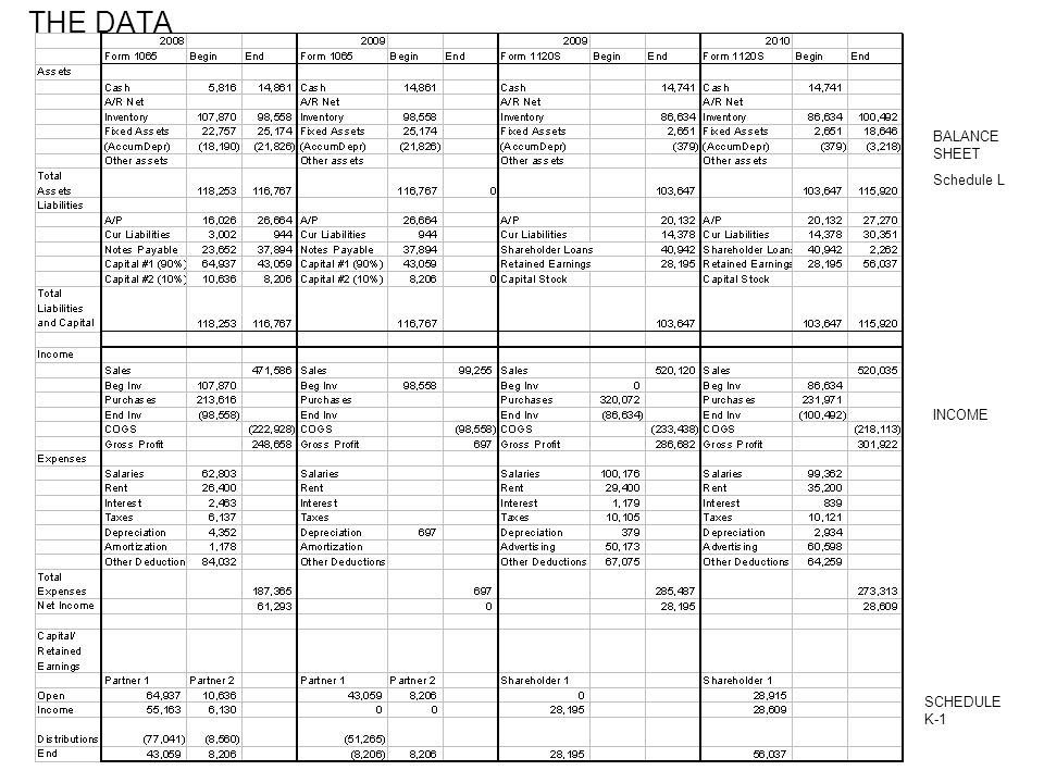 analyzing tax returns stephen furr cpa advantages of tax returns