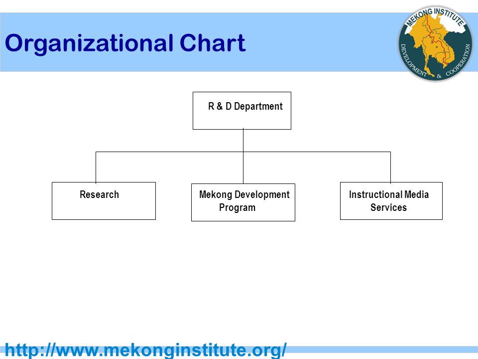 Research And Development Department Organizational Chart