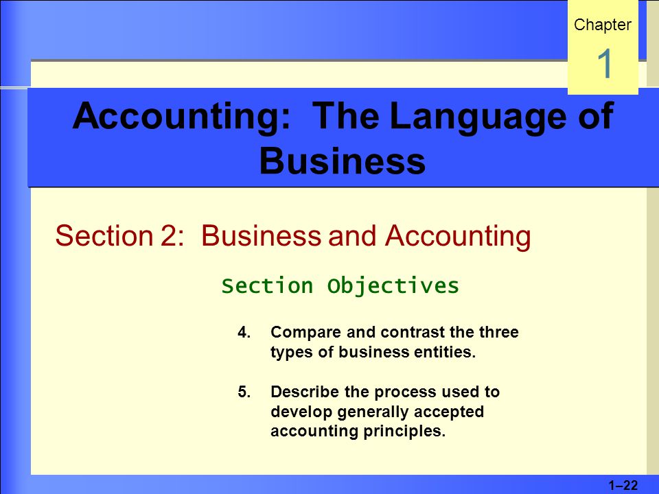 1–22 Accounting: The Language of Business Section 2: Business and Accounting Chapter 1 Section Objectives 4.Compare and contrast the three types of business entities.