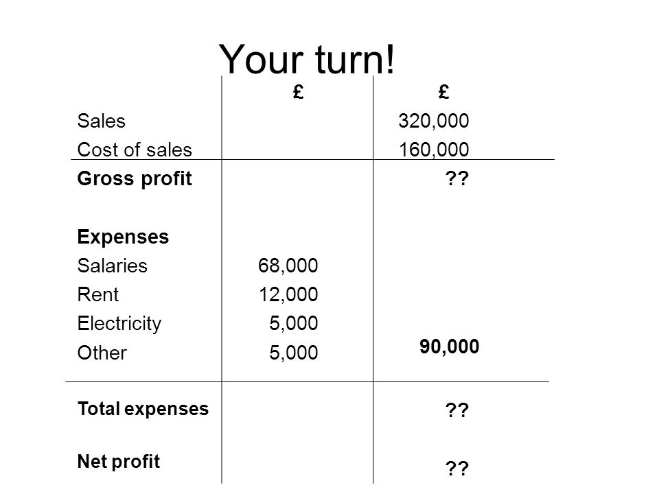 remember these net profit gross profit cost of sales sales sales cost