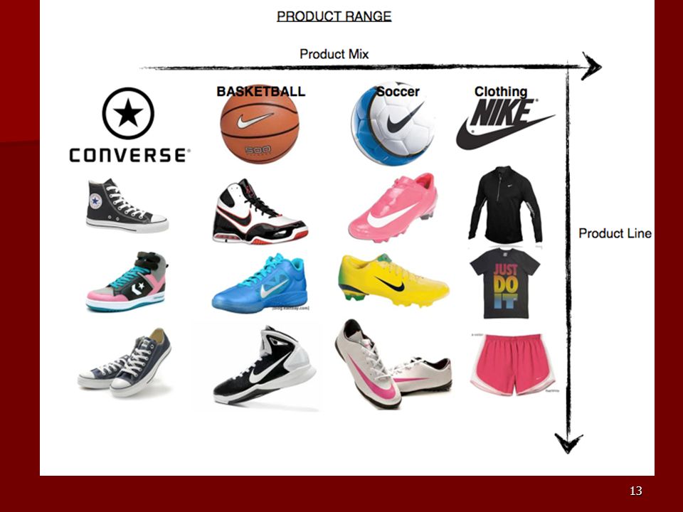 The Product Is Sports and Entertainment - ppt download