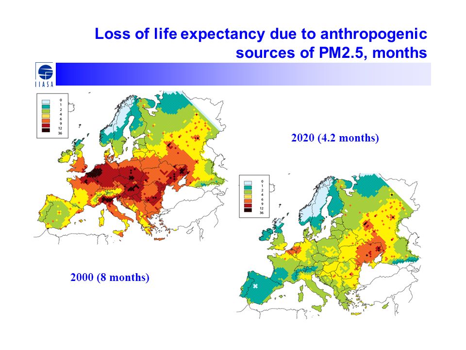 Loss of life expectancy due to anthropogenic sources of PM2.5, months 2020 (4.2 months) 2000 (8 months)