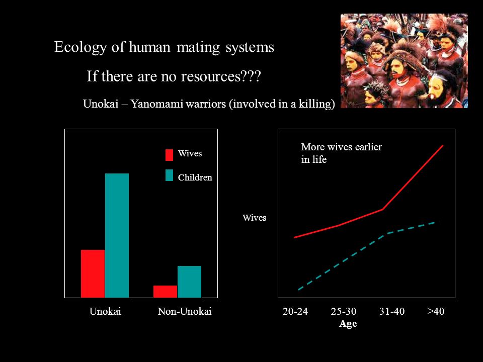 Ecology of human mating systems If there are no resources .