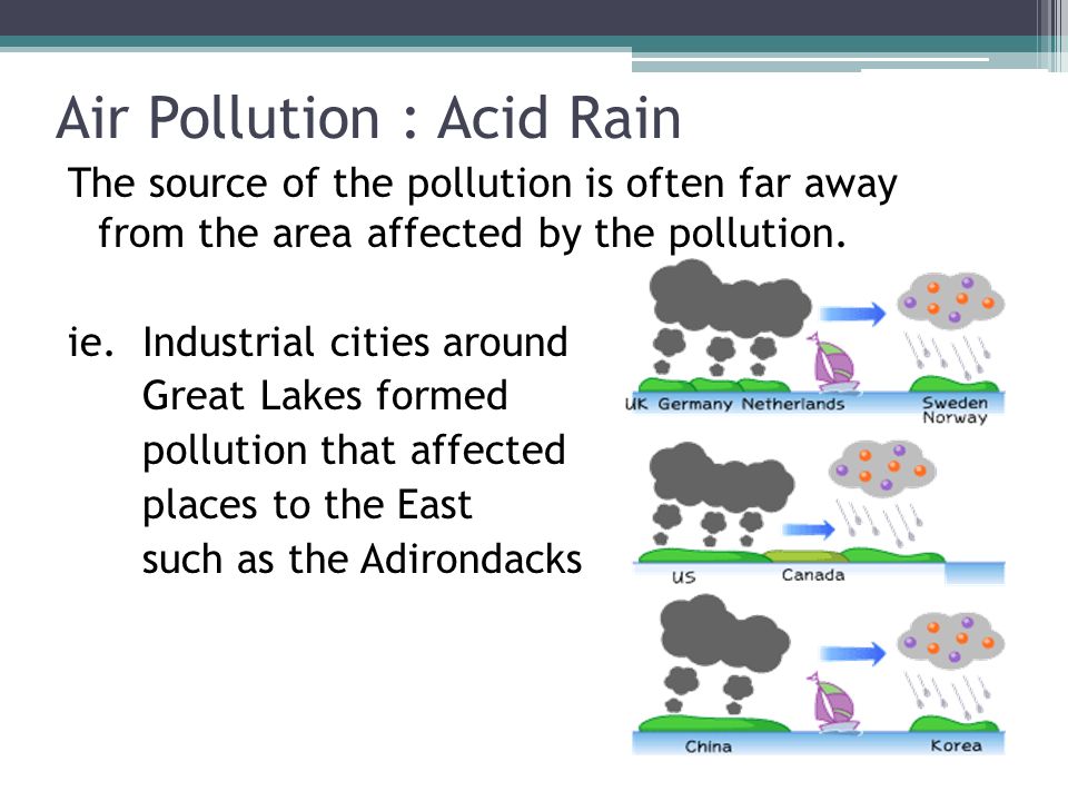 Air Pollution : Acid Rain The source of the pollution is often far away from the area affected by the pollution.