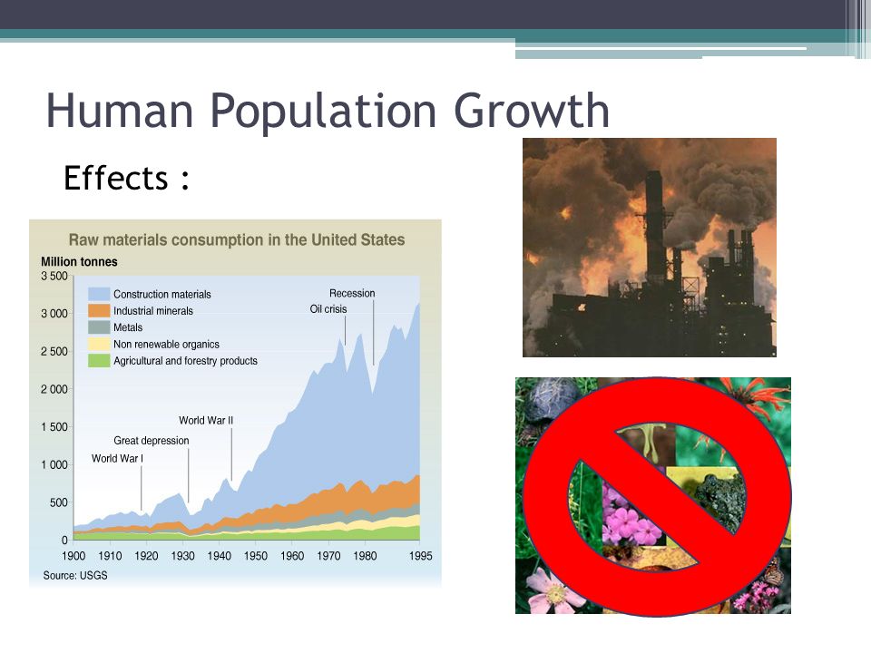 Human Population Growth Effects :