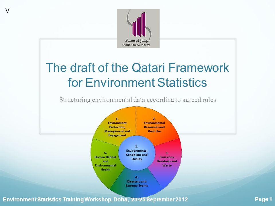 Environment Statistics Training Workshop, Doha, September 2012 Page 1 The draft of the Qatari Framework for Environment Statistics Structuring environmental data according to agreed rules V