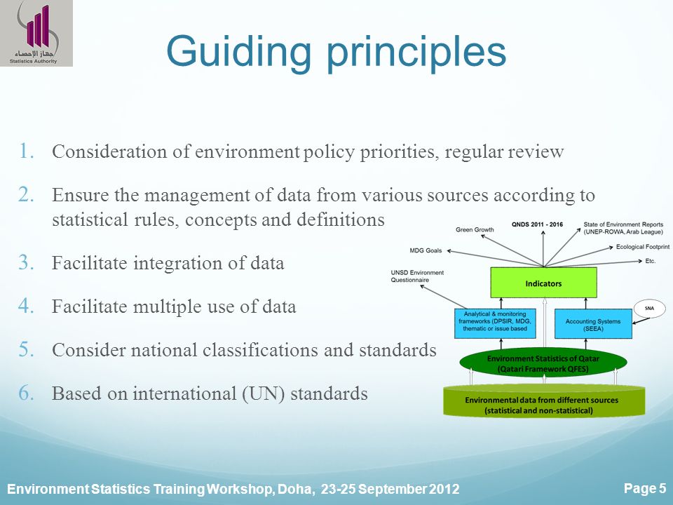 Environment Statistics Training Workshop, Doha, September 2012 Page 5 Guiding principles 1.