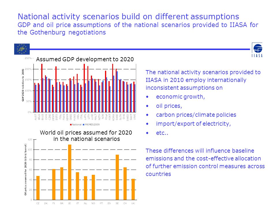 National activity scenarios build on different assumptions GDP and oil price assumptions of the national scenarios provided to IIASA for the Gothenburg negotiations The national activity scenarios provided to IIASA in 2010 employ internationally inconsistent assumptions on economic growth, oil prices, carbon prices/climate policies import/export of electricity, etc..