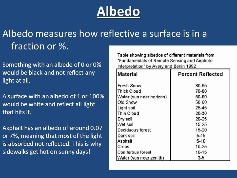 Albedo Albedo measures how reflective a surface is in a fraction or %.