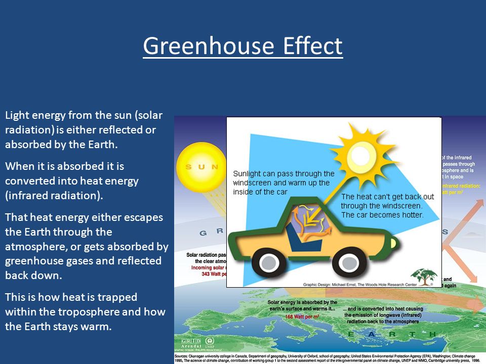 Greenhouse Effect Light energy from the sun (solar radiation) is either reflected or absorbed by the Earth.