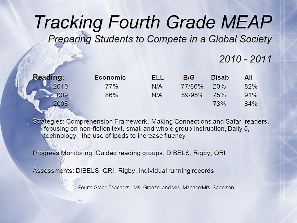Tracking Fourth Grade MEAP Preparing Students to Compete in a Global Society Reading: EconomicELL B/GDisab All %N/A 77/86% 20% 82% %N/A89/95% 75% 91% % 84% Strategies: Comprehension Framework, Making Connections and Safari readers, focusing on non-fiction text, small and whole group instruction, Daily 5, technology - the use of ipods to increase fluency Progress Monitoring: Guided reading groups, DIBELS, Rigby, QRI Assessments: DIBELS, QRI, Rigby, individual running records Fourth Grade Teachers - Ms.