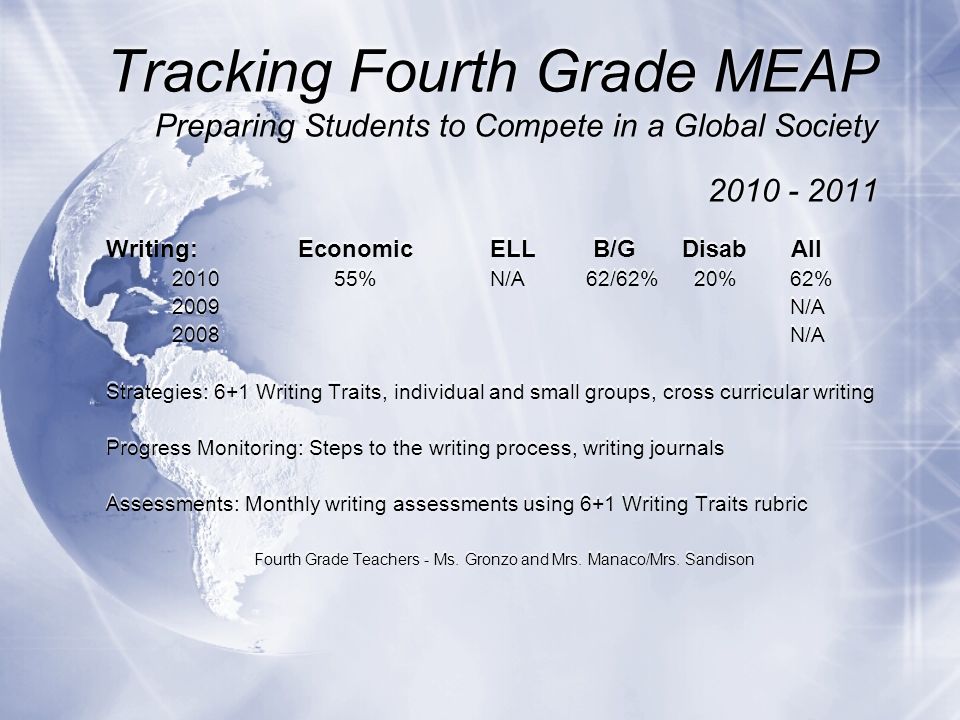 Tracking Fourth Grade MEAP Preparing Students to Compete in a Global Society Writing: EconomicELL B/GDisab All %N/A62/62% 20% 62% 2009 N/A 2008 N/A Strategies: 6+1 Writing Traits, individual and small groups, cross curricular writing Progress Monitoring: Steps to the writing process, writing journals Assessments: Monthly writing assessments using 6+1 Writing Traits rubric Fourth Grade Teachers - Ms.