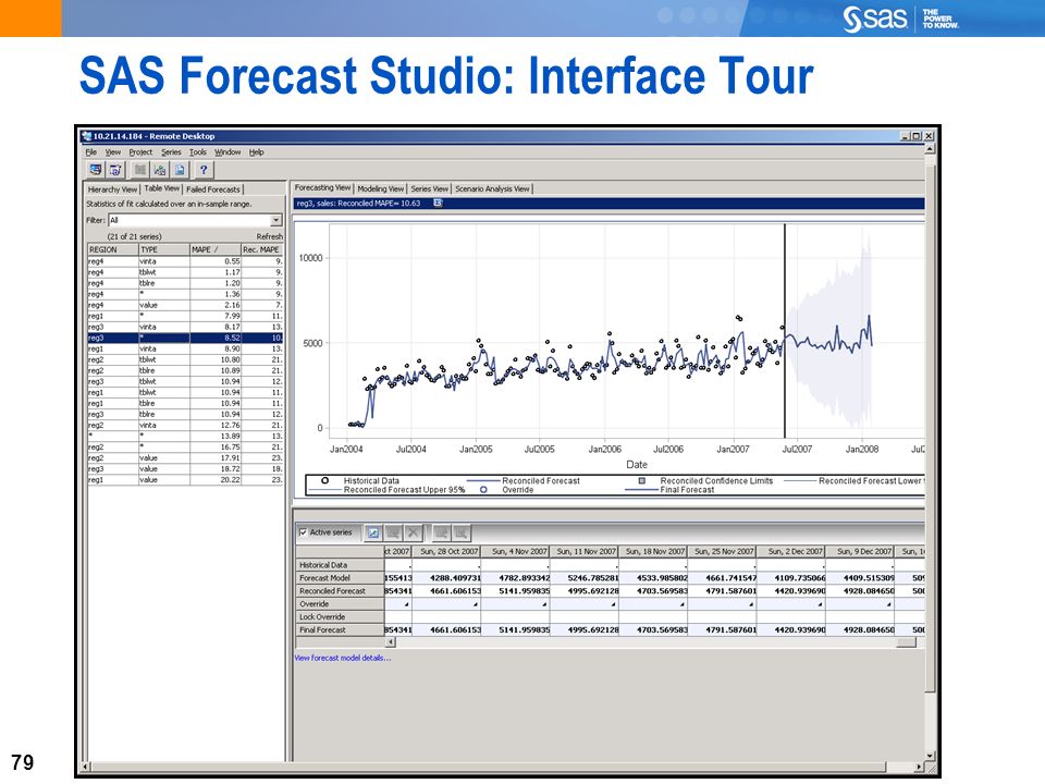 1 Chapter 7: Forecasting 7.1 Introduction 7.2 Time Series Characteristics  and Components 7.3 Introduction to SAS Forecast Studio 7.4 Time Series  Regression. - ppt download