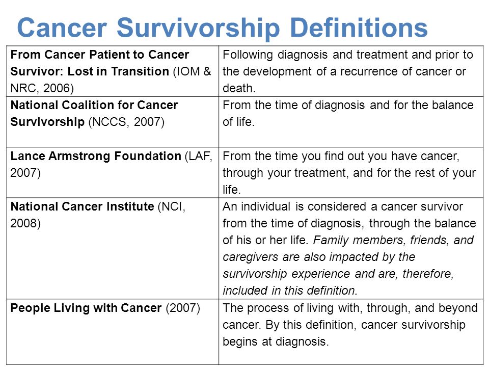 Cancer Survivorship and Care Planning. Objectives Define cancer