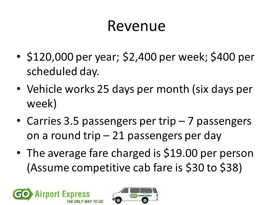 Revenue $120,000 per year; $2,400 per week; $400 per scheduled day.
