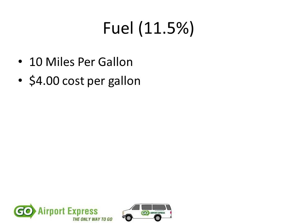 Fuel (11.5%) 10 Miles Per Gallon $4.00 cost per gallon