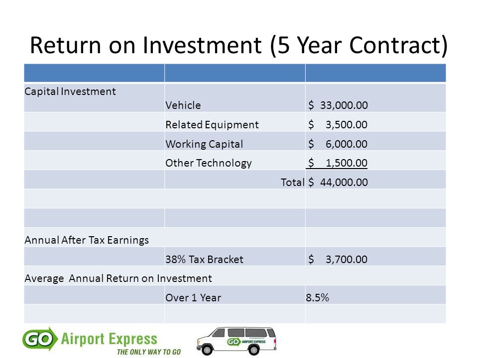Return on Investment (5 Year Contract) Capital Investment Vehicle $ 33, Related Equipment $ 3, Working Capital $ 6, Other Technology $ 1, Total $ 44, Annual After Tax Earnings 38% Tax Bracket $ 3, Average Annual Return on Investment Over 1 Year8.5%