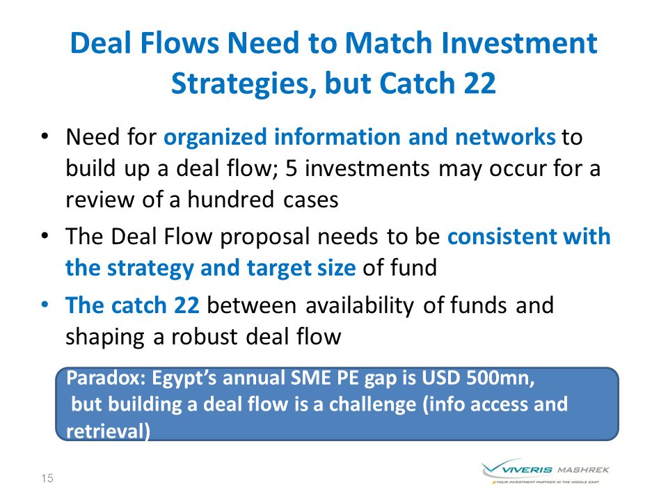 Private Equity Fostering SMEs Development 1 Wafik Grais Viveris Mashrek ...