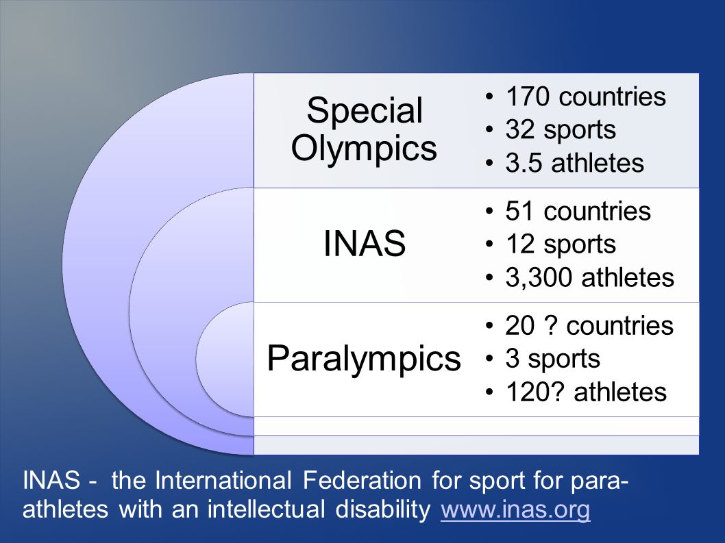 Special Olympics INAS Paralympics 170 countries 32 sports 3.5 athletes 51 countries 12 sports 3,300 athletes 20 .