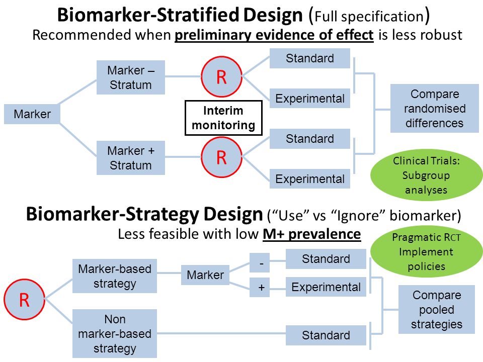 Toby Prevost Professor of Medical Statistics May 2014 Usefulness of