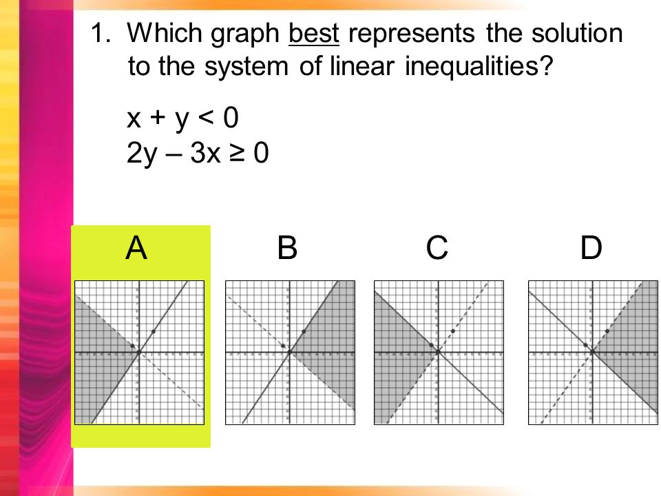 1.Which graph best represents the solution to the system of linear inequalities.