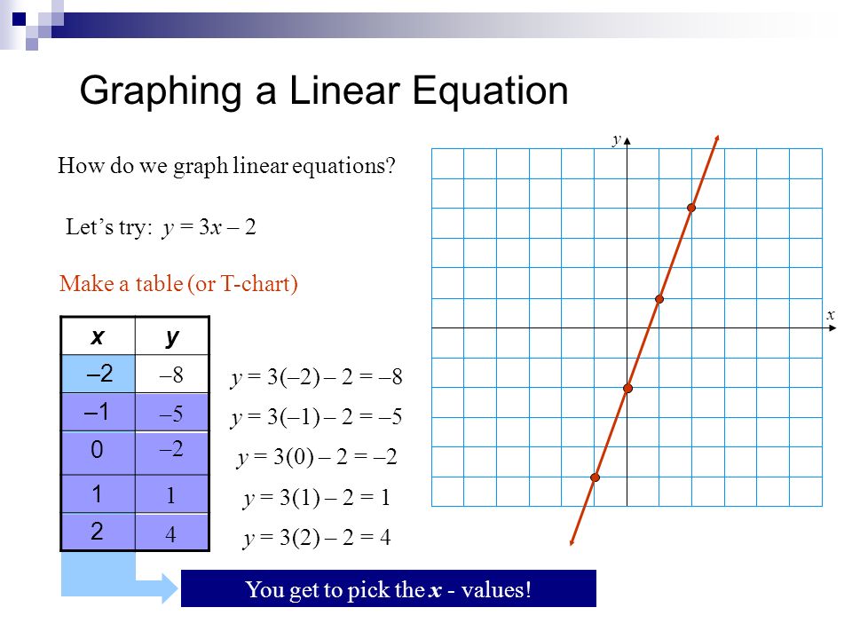 Graphing Linear Equations What Is A Linear Equation A Linear Equation Is An Equation Whose Graph Is A Line Linear Not Linear Ppt Download