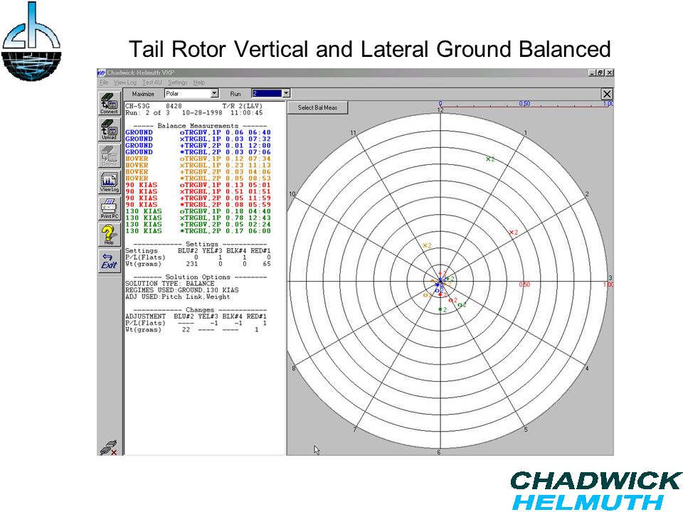 Chadwick Track And Balance Charts