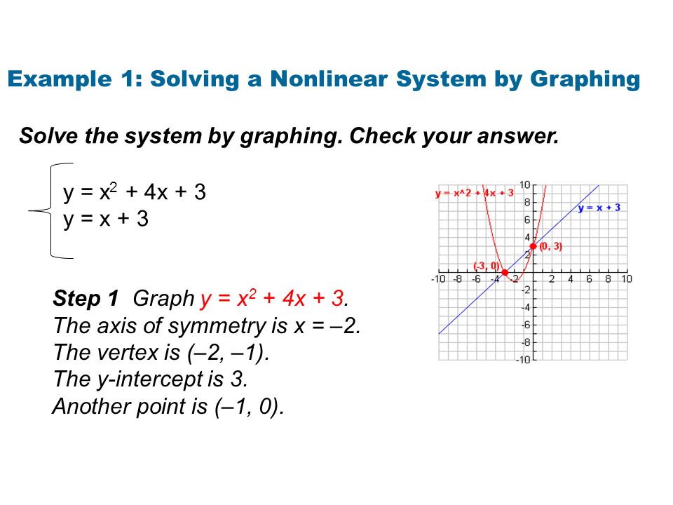 Non Linear System Warm Up Solve Each Quadratic Equation By Factoring Check Your Answer 5 X 2 3x 10 X X Find The Number Ppt Download