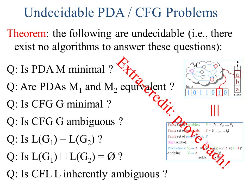 Context Free Grammars Review Basic Idea Set Of Production Rules Induces A Language Finite Set Of Variables V V 1 V 2 V K Finite Set Of Terminals Ppt Download