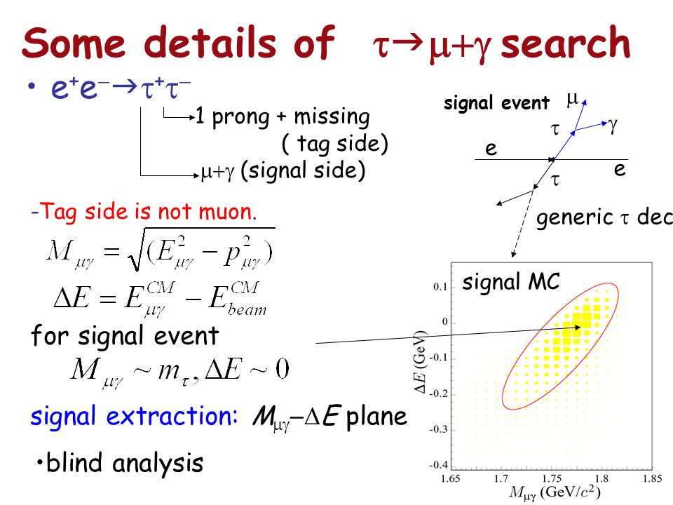 8 Some details of    search e + e    +   e e     generic  decay signal event  (signal side) 1 prong + missing ( tag side) for signal event signal MC signal extraction: M   E plane blind analysis -Tag side is not muon.