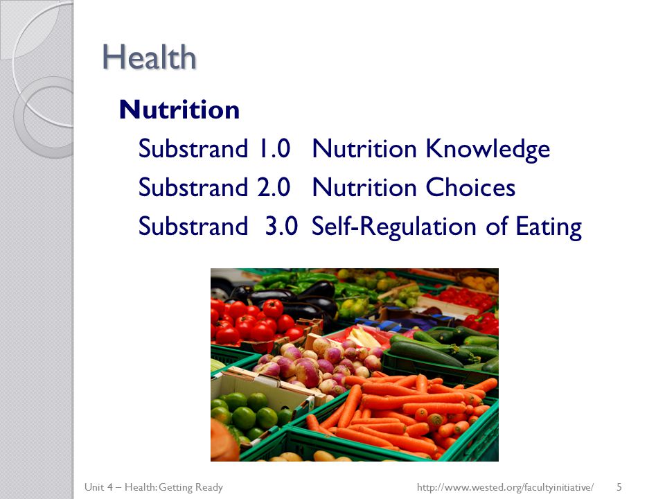 Health Nutrition Substrand 1.0Nutrition Knowledge Substrand 2.0Nutrition Choices Substrand 3.0Self-Regulation of Eating Unit 4 – Health: Getting Ready   5