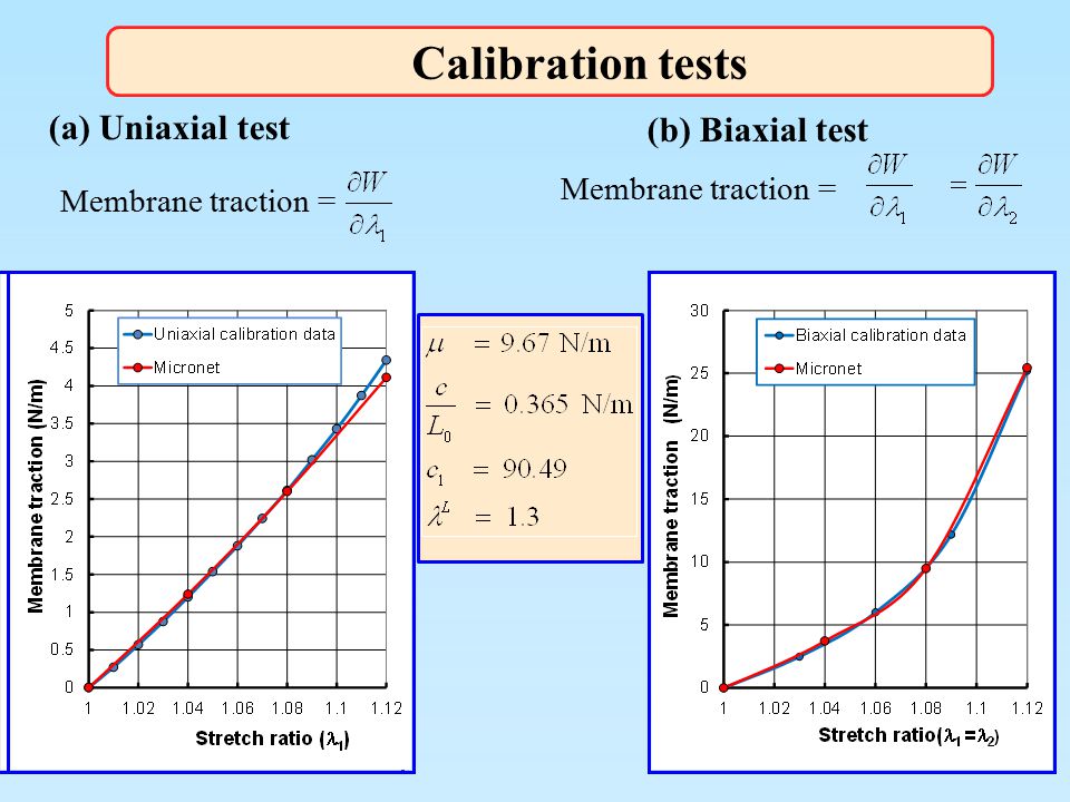 Calibration tests Membrane traction = (a) Uniaxial test (b) Biaxial test Membrane traction =