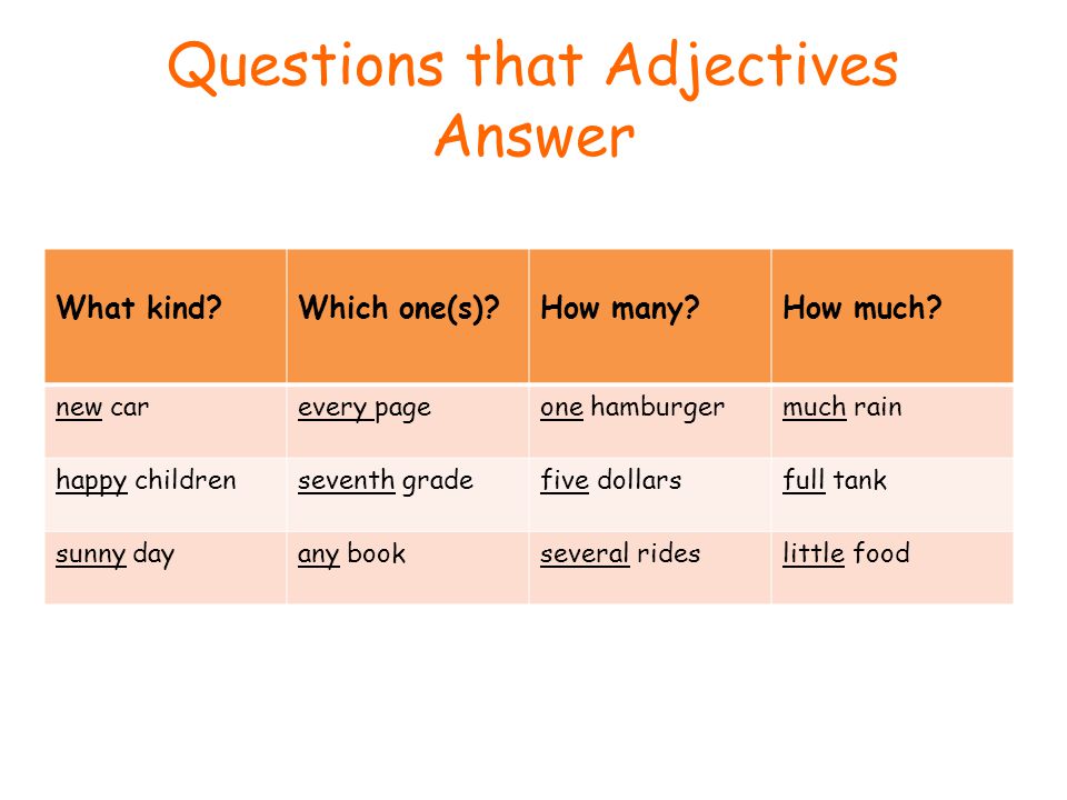 Questions that Adjectives Answer What kind Which one(s) How many How much.