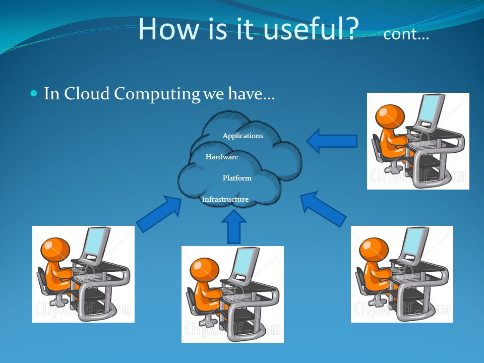 How is it useful cont… In Cloud Computing we have… Applications Hardware Platform Infrastructure