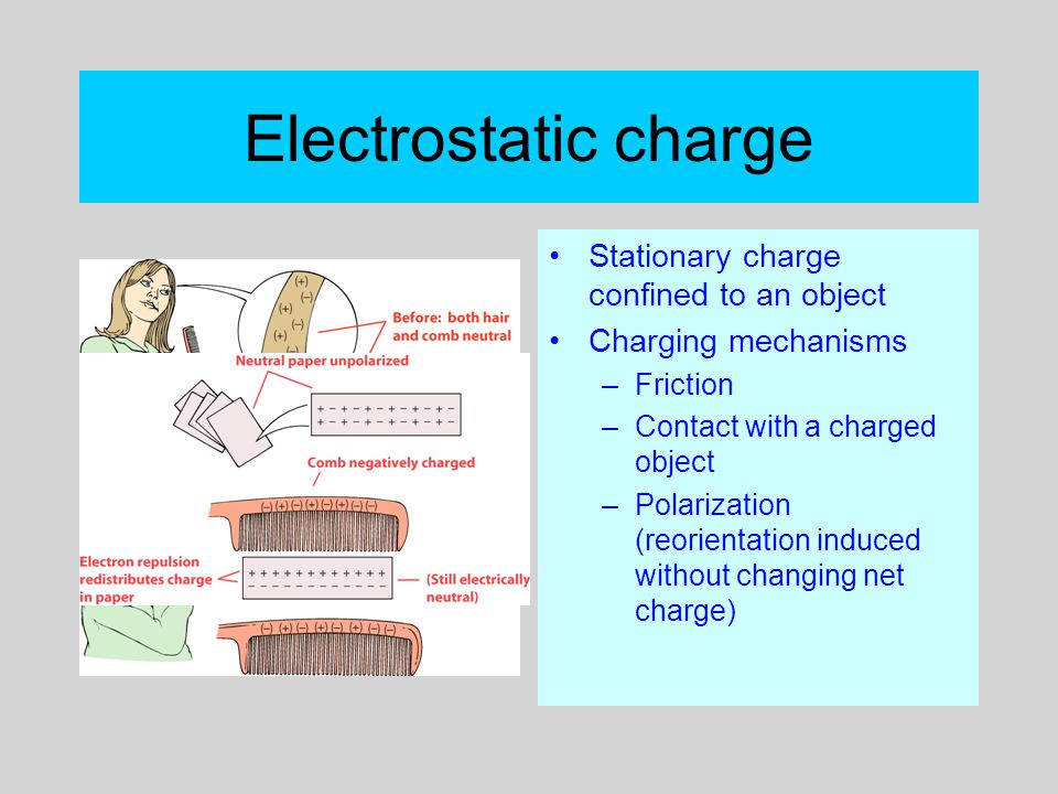 Point Lectures To Accompany Physical Science 6e Copyright 5 Electrostatic Charge Stationary Confined To An Object Charging Mechanisms Friction Contact With A Charged Polarization Reorientation